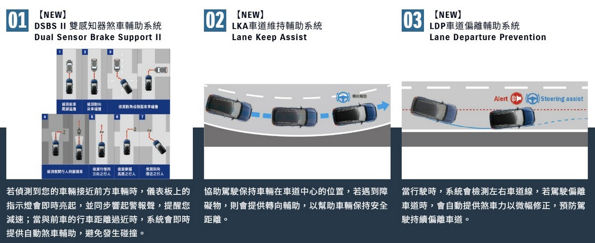 改款Vitara配備LKA車道維持輔助系統,也就是說有Level 2等級了。