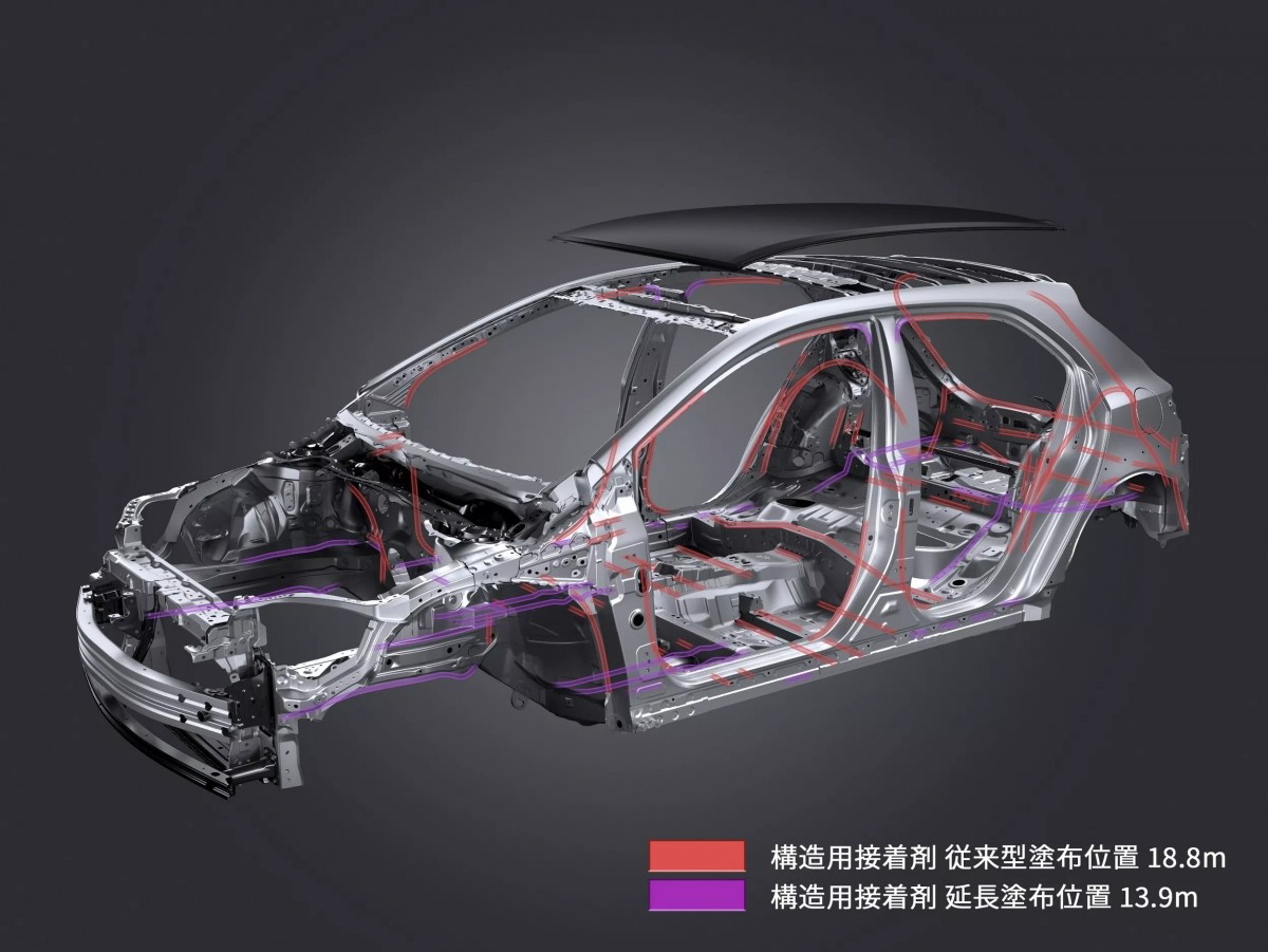 工程師將車體的結構膠從原本的18.8公尺，增加至驚人的32.7公尺，強化了車身的剛性。