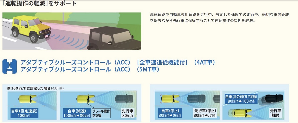 配備ACC主動式車距巡航控制。