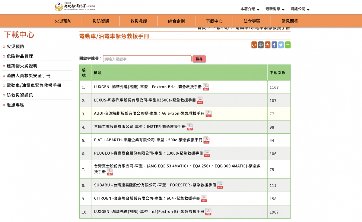 在消防署「電動車緊急救援手冊」中可以看到最新上傳的資料有著Foxtron Bria的資料。