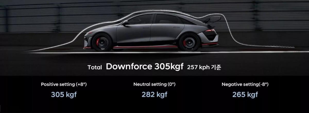 最大亮點在於導入了一組靈感源自Porsche 911 GT3的「雙層可調式碳纖維天鵝頸尾翼」，可提供最高305公斤的下壓力。