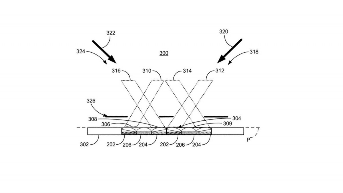 在一塊LED顯示面板中，為兩個不同的視角設置各自獨立的LED顯示區域。