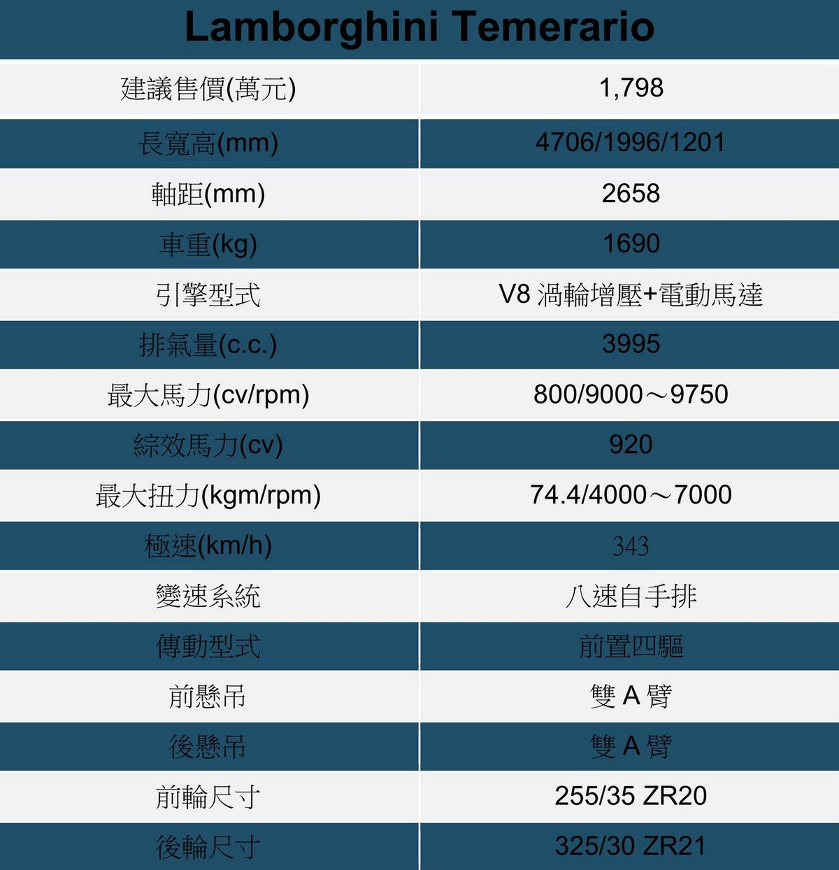 你看這數據，是不是一點也不小？