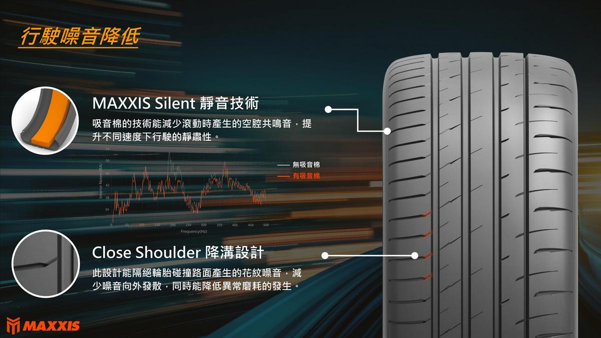 在試乘可感受到VSEV+滾噪聲明顯較法國品牌來得安靜，且吸震表現也相對突出。