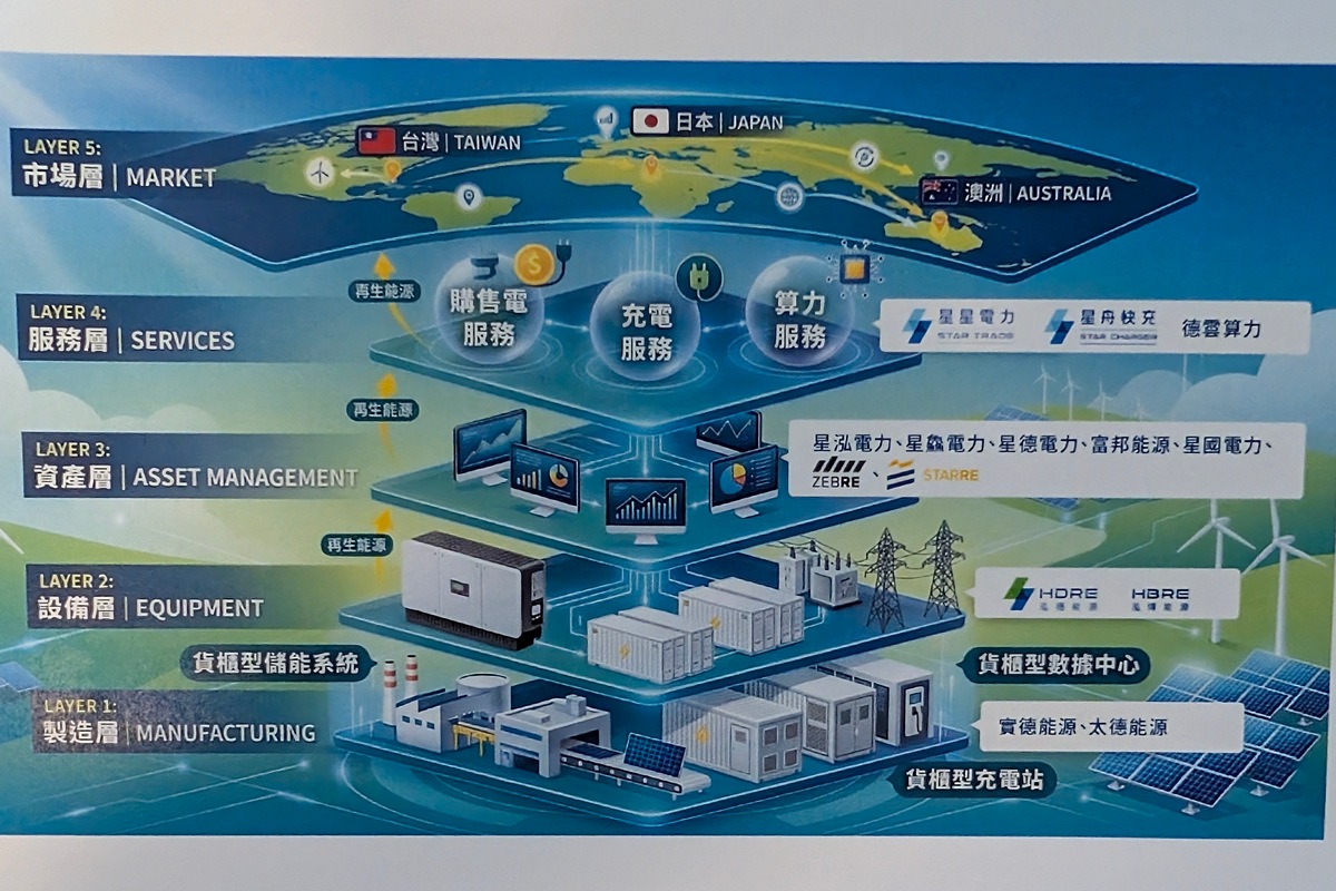 CARTURE 車勢文化