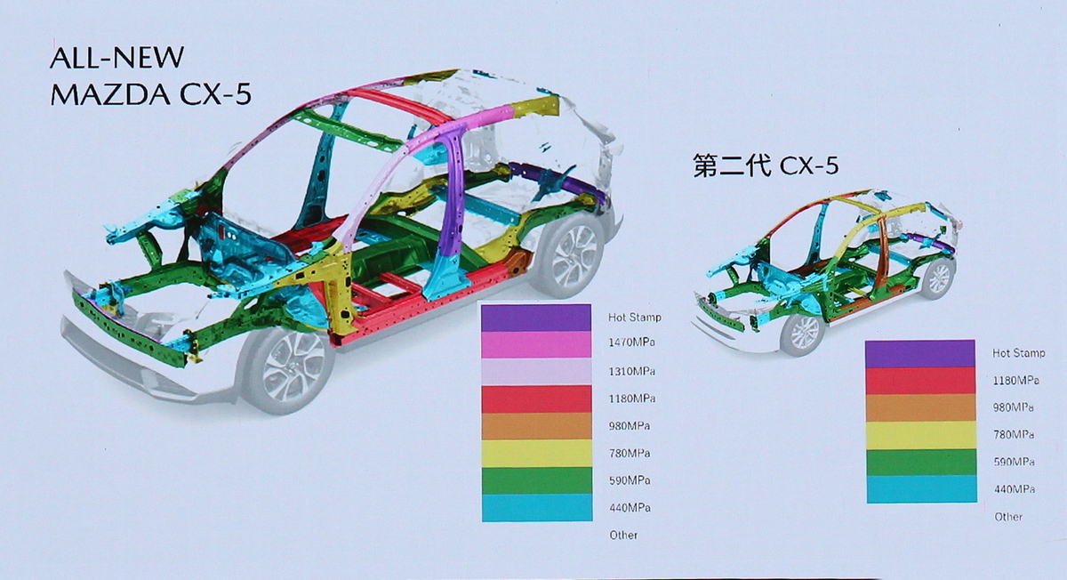 Mazda表示新世代車型並沒有降規，並期待TNCAP成績表現。