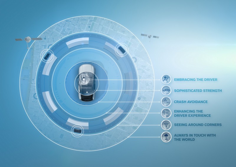 雖是小型車專用平台,CMA仍舊具備VOLVO以安全為依歸的核心價值