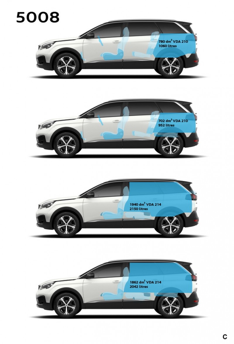 全新5008車內空間容積數據,其中dm3數據是以1公升容積的磚塊方型堆疊測量而來,更具參考價值
