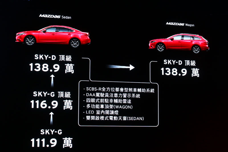 全新17年式Mazda6 Wagon SKY-D車型,建議售價為新台幣138.9萬,與Mazda6 Sedan SKY-D同價錢,兩者差異則是Sedan配有電動天窗,Wagon配有車頂行李架。