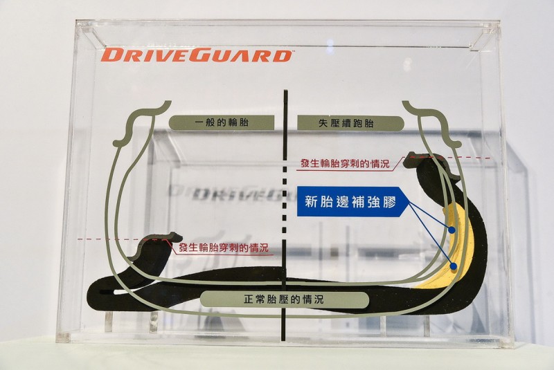 輪胎斷面顯示有胎邊補強膠的DRIVEGUARD就算爆胎胎壓為零,也能撐起胎壁繼續行駛