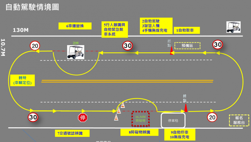 TARC主題館 - 自動駕駛體驗區情境圖。