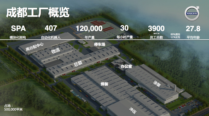 成都工廠基本資料。