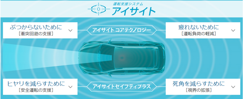 ACC主動定速巡航系統升級至0~120km/h全速域,並導入行人與自行車偵測功能,及前後方障礙物主動煞停系統。