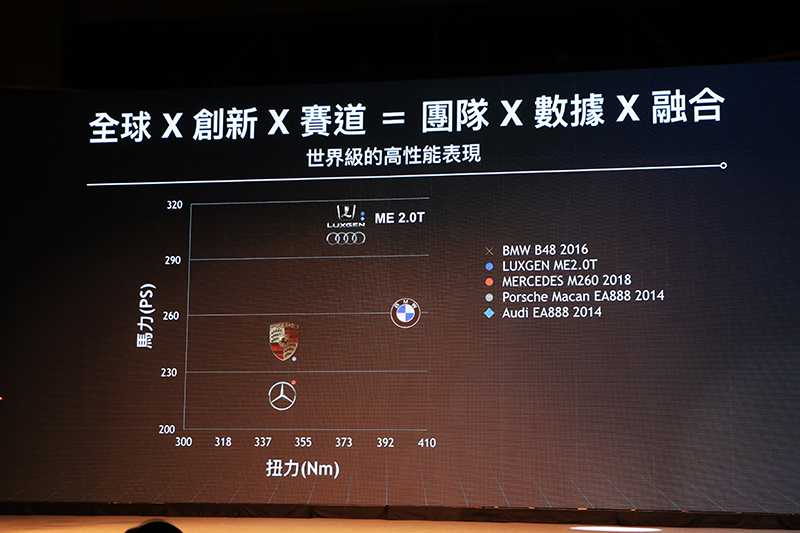 好大的野心!全新華擎2.0T直噴引擎直接叫戰目前市場各歐系渦輪名機!