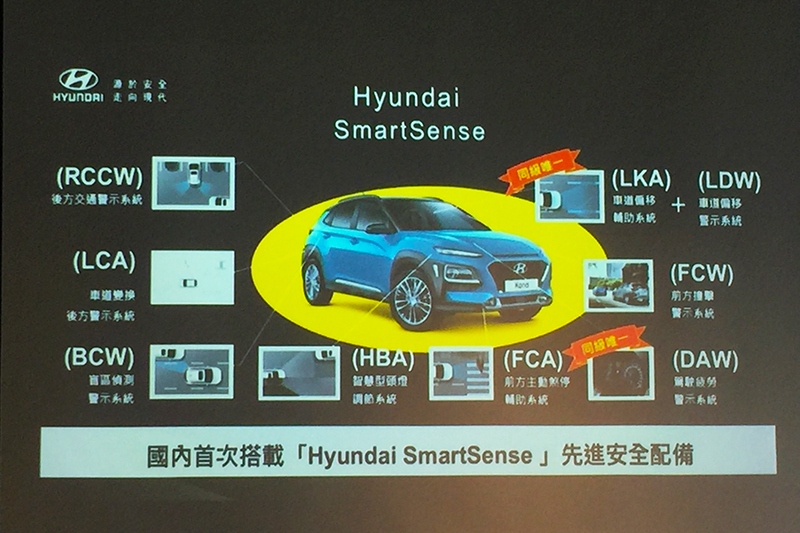 國內首度導入SmartSense主動安全科技系統就搭載於Kona車上。