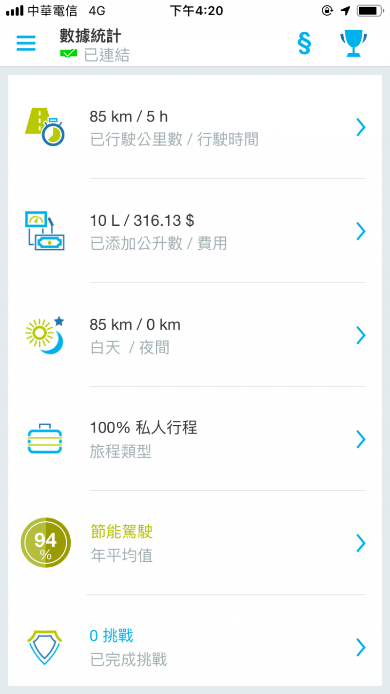 只要連接OBD2連接埠並且登入Volkswagen ID帳戶,即能啟動福斯智聯。