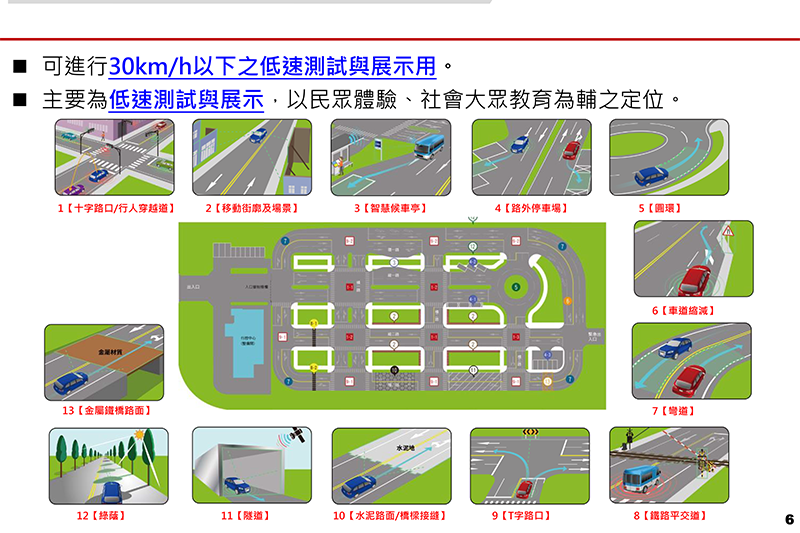 智駕測試實驗室模擬13項道路環境。