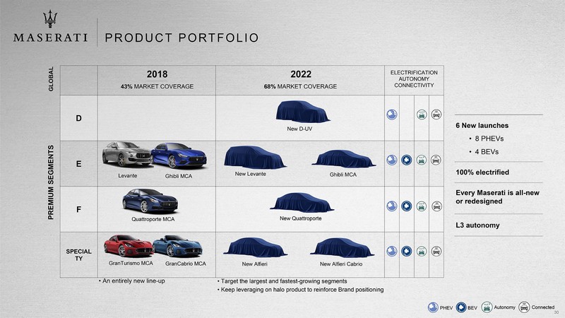 2021年之後Maserati將會陸續推出多款車型。