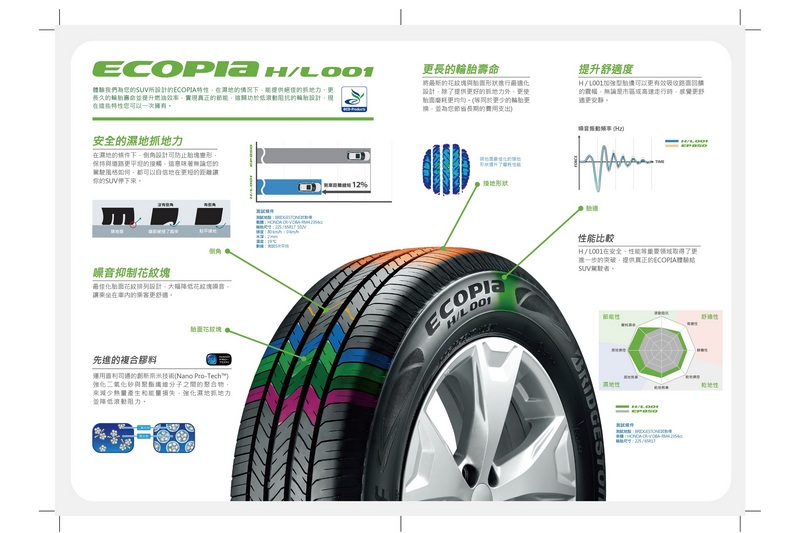 Ecopia H/L001面對積水路段時,特殊的倒角將提供更為優異的破水性,