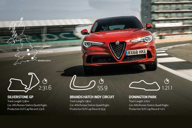 Stelvio Quadrifoglio日前分別於Brands Hatch、Donington Park與Silverstone賽道創下SUV最速紀錄。