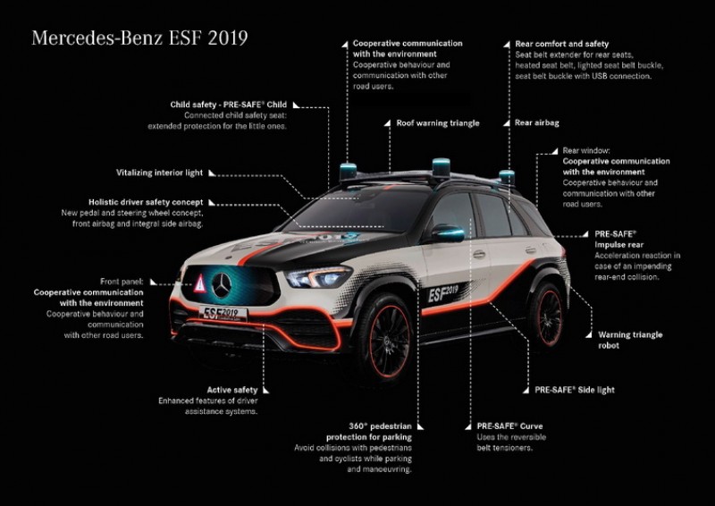  Mercedes-Benz “Experimental Safety Vehicle”展演未來移動安全新概念 