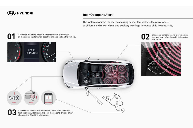  為預防大熱天兒童受困車內導致意外，Hyundai在2020年前將全面配置後座乘客預警系統 