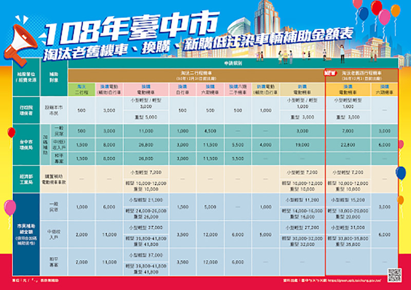 台中市民享最高汰舊換新機車補助 Pgo獨家回饋再折一萬 入主bon Abs最佳時機 Carture 車勢文化
