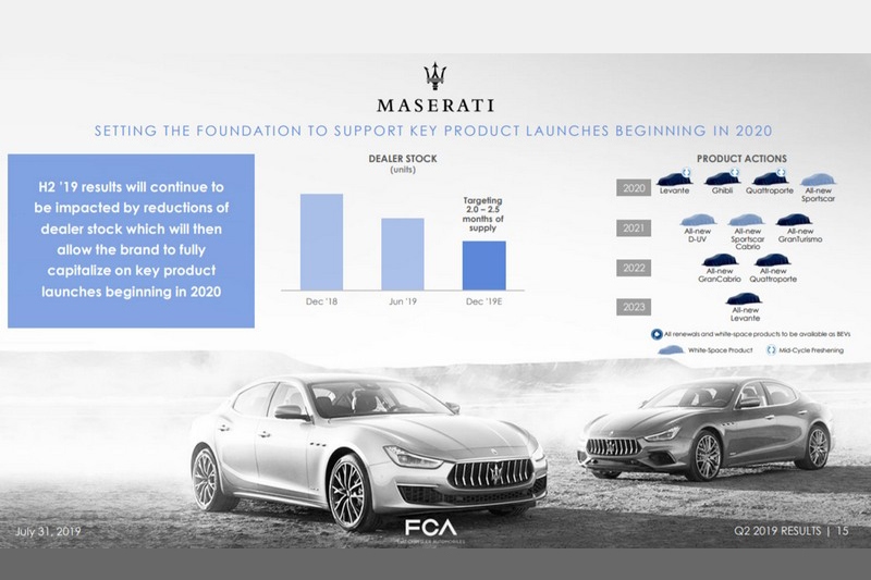  再等等，Maserati 2020年就會有新車了 