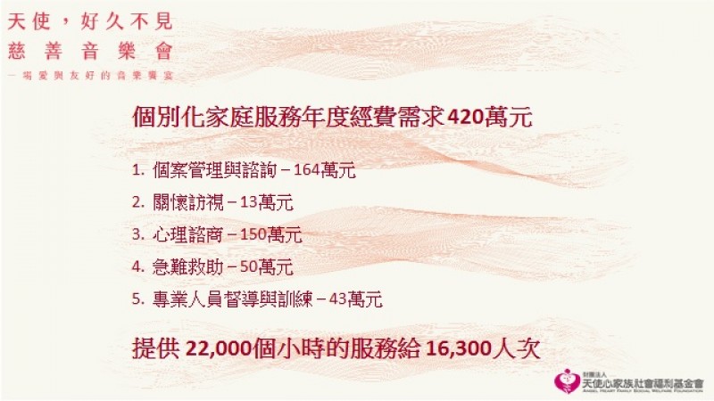 天使心家族基金會年度經費需求/天使心家族基金會提供