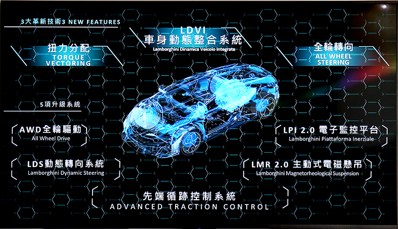 LDVI、後輪轉向與LPI 2.0電子監控系統讓Huracan EVO變得更聰明犀利。