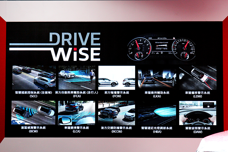 Sportage安全配備再升級,全車系標配Drive Wise智慧安全輔助系統。