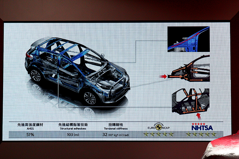 Sportage,全車採用高達51%的先進高強度鋼材。