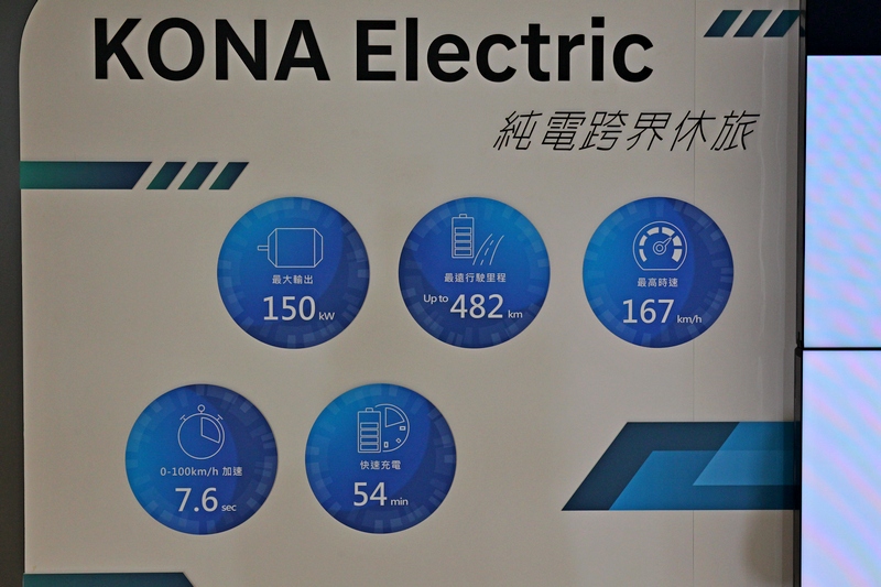 展出的Kona Electric具有150kW輸出功率與482續航里程。