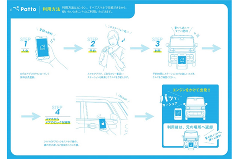「Patto」汽車共享服務全程皆以手機App操作。