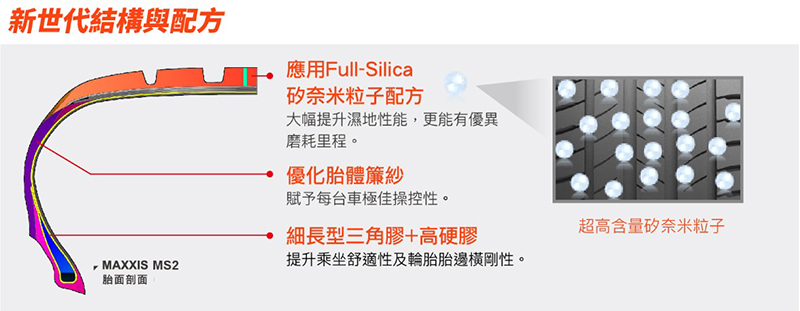 Maxxis MS2輪胎胎面的「3D 凸點」能有效支撐花紋塊,以此減少胎壁撞擊的聲音。
