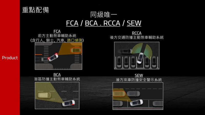 安全配備也提供BCA盲區防撞主動煞車輔助、FCA前方主動煞車輔助（行人/騎士/車輛/路口偵測）、RCCA後方交通防撞主動煞車輔助等。