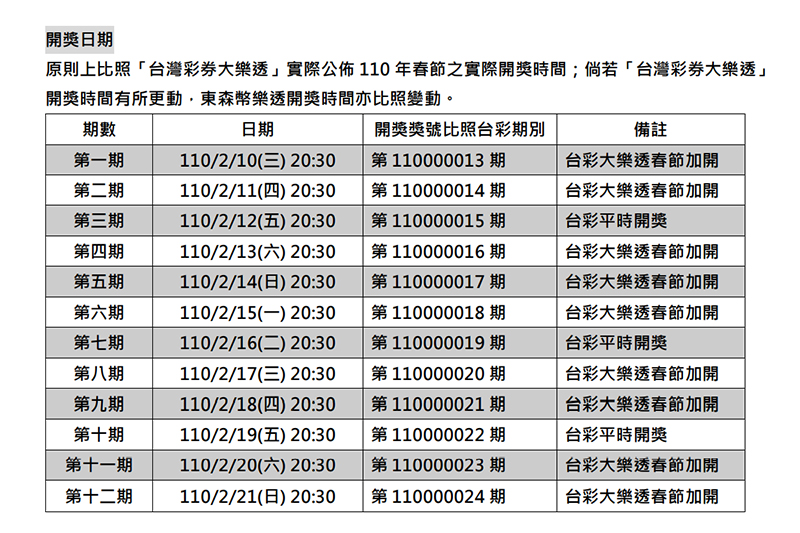 《東森玩很大★樂透過新年》東森幣樂透活動開獎日期。