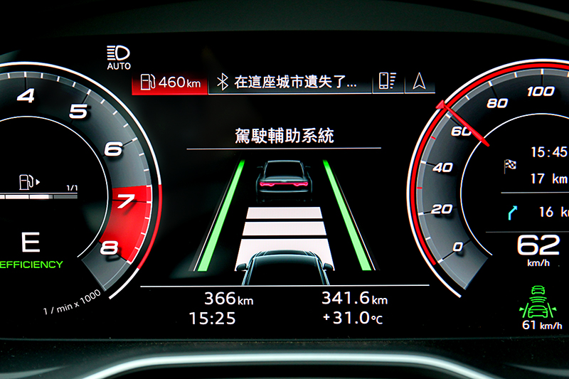 主動式車道維持作動需時速65km/h以上,若低於65km/h但偵測到周圍有車流則會啟動塞車輔助系統,此時車道維持仍會作動。