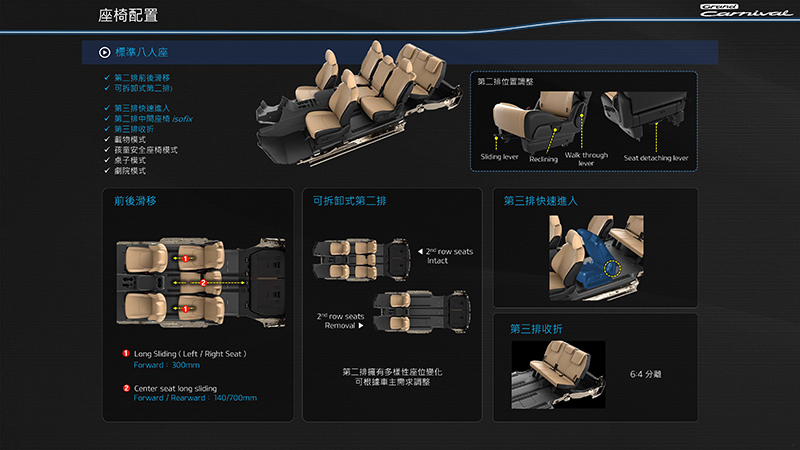 Carnival八人座座椅各種變化。