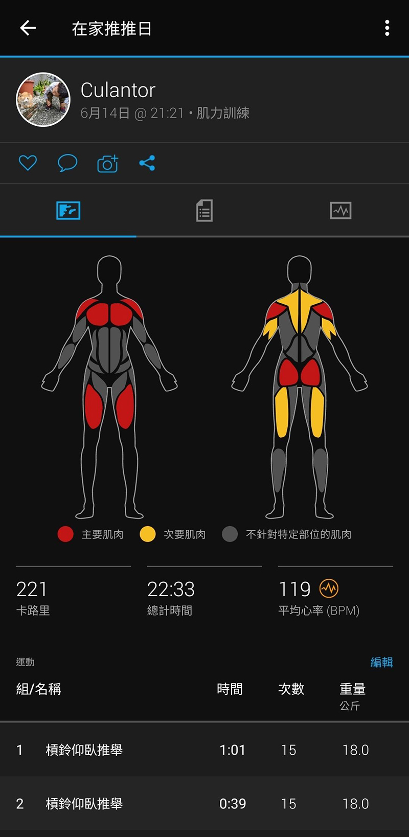Garmin全新「Venu 2系列GPS智慧腕錶」進階健身訓練模式完整紀錄重訓組數、重量與該訓練所對應肌群,Garmin Connect APP上即可完整追蹤紀錄個人訓練。(圖:品牌提供)