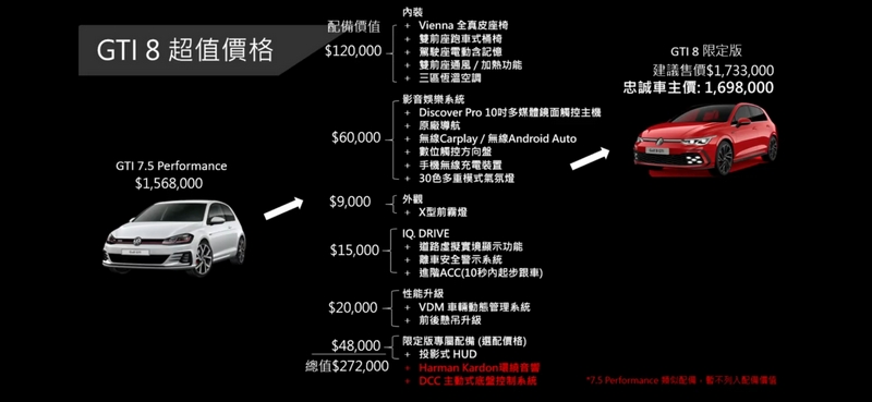 Golf GTI熱血魅力限定版其實擁有許多超值配備。
