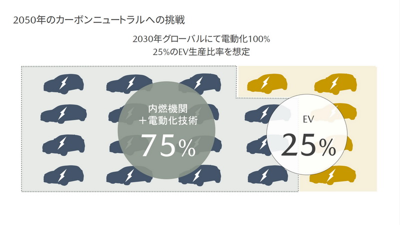 Mazda日前表示2030年品牌旗下25%會是純電動車。