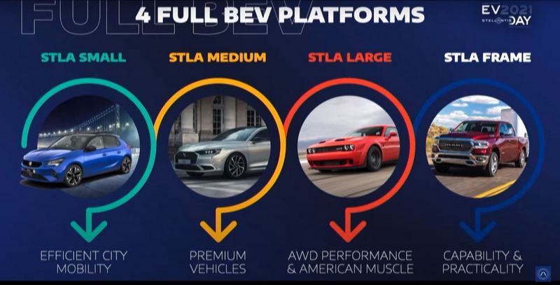 Stellantis之前預告將推出STLA Small/STLA Medium/STLA Large/STLA Frame四種電動平台。