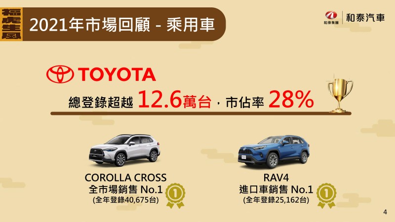  和泰汽車2022年預計導入Lexus RZ 450e、Toyota bZ4X、GR86、GR Supra手排版等重量級車款！ 