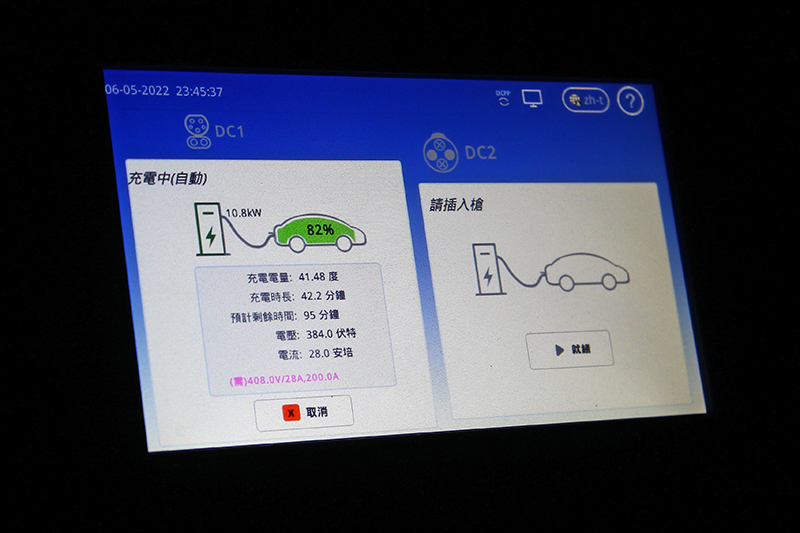 實際體驗快速充電,可以看到花了42.2分鐘將車由20%左右充至82%,但若要完全充滿則因保護機制將還需一個多小時的時間。