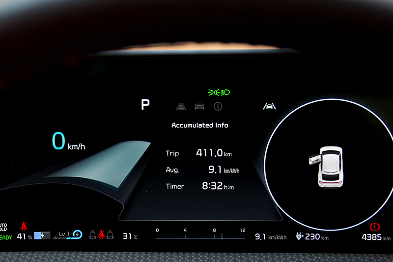 抵達H會館時共行駛411公里、行駛時間8小時32分、平均電耗9.1km/kWh、電量剩餘41％、可行駛里程為230公里。