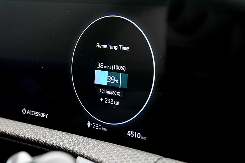 電量4%～50%式EV6充電曲線最高峰。