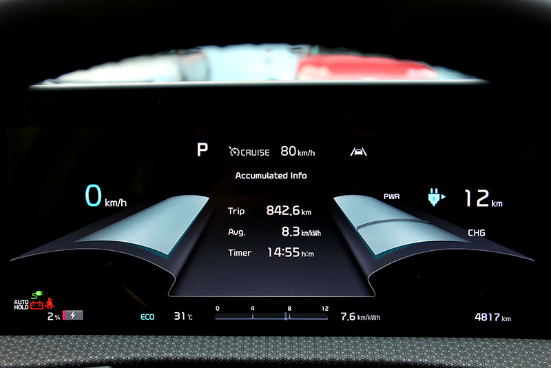 抵達內湖起始點電量已剩2％、可行駛里程僅12公里。