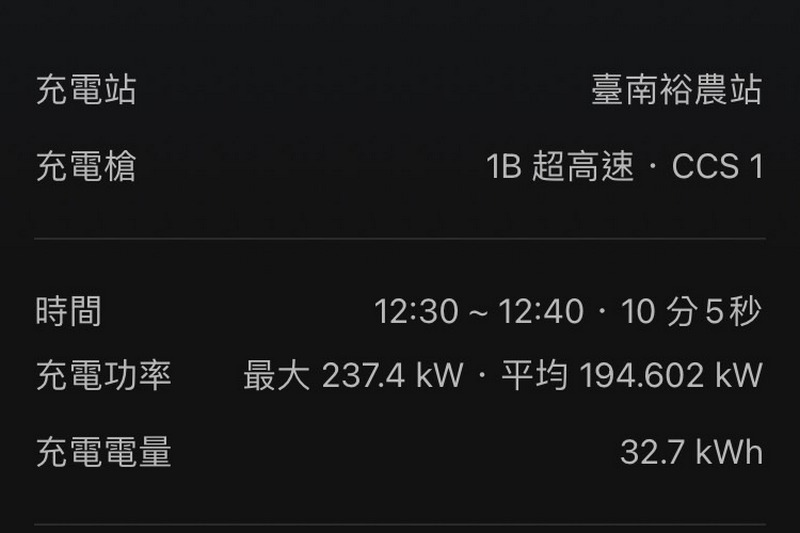 兩天僅花10分鐘充一次電就完成842公里環島，不僅展現EV6出色續航力，創下本次活動最佳成績。