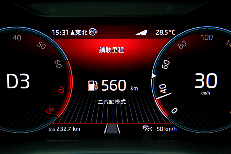 ACT汽缸休止系統有助於油耗,小改Karoq油耗進步到17.6km/L。